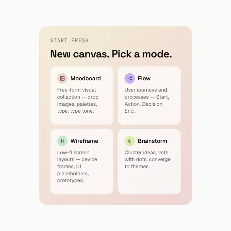 Bowl — New canvas, pick a mode