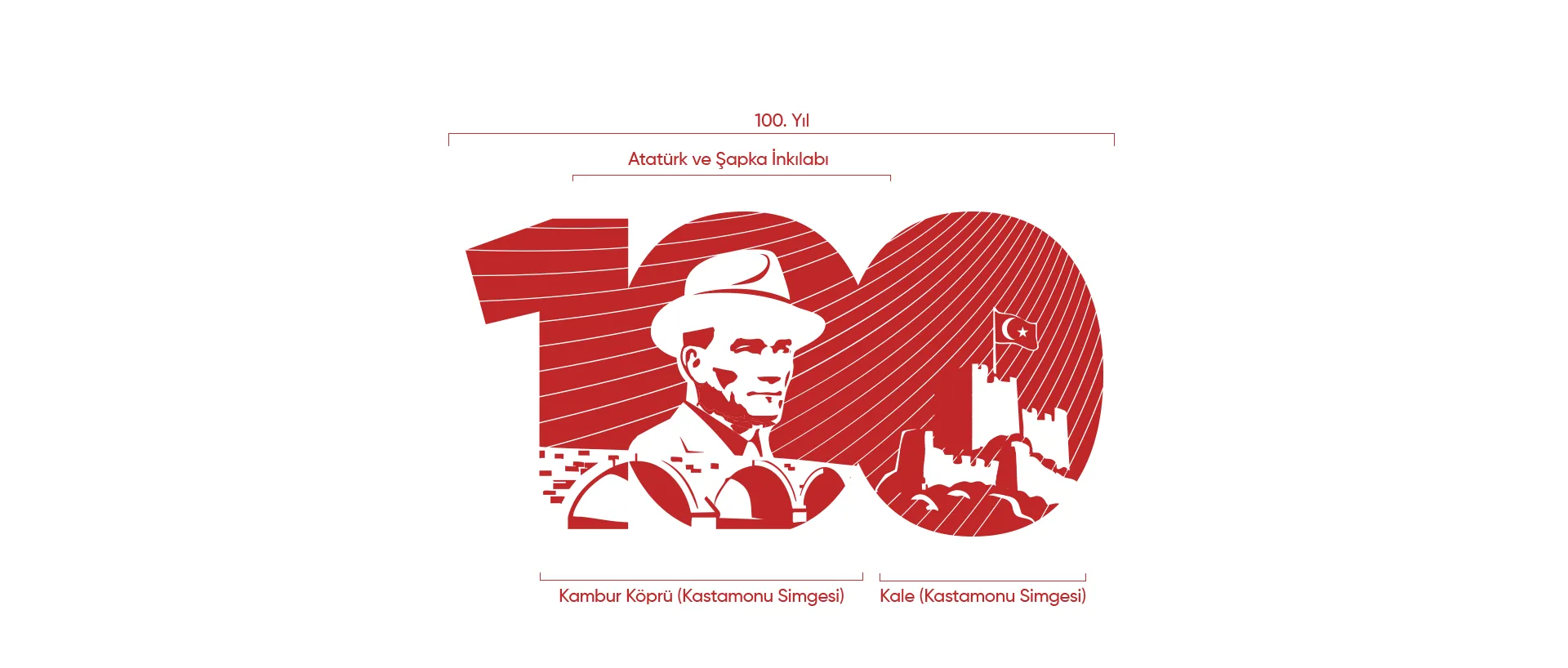 100. Yıl logosunun Atatürk, Şapka İnkılabı, Kambur Köprü ve Kastamonu Kalesi bileşenlerini açıklayan şema